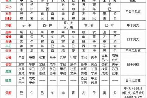 八字五行喜忌|生辰八字喜用神在线查询